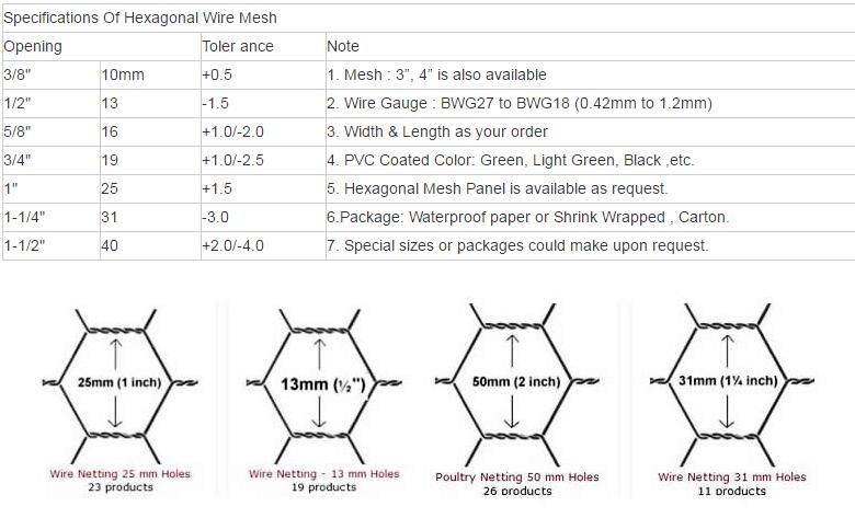 where to buy Hexagonal Wire Mesh 