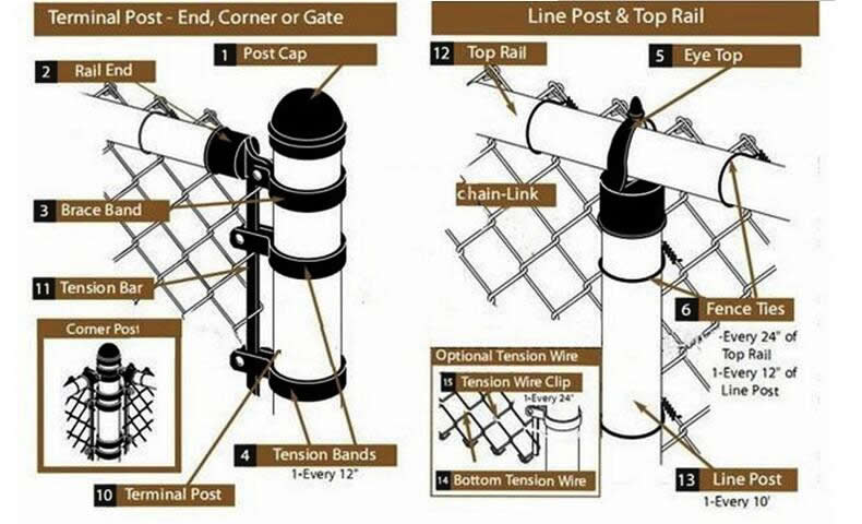 china chain link fence manufacturers price